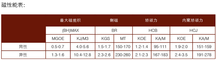 橡胶磁性能表
          <div class=